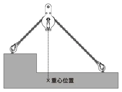 バランスマスターで偏荷重物を吊り上げます。