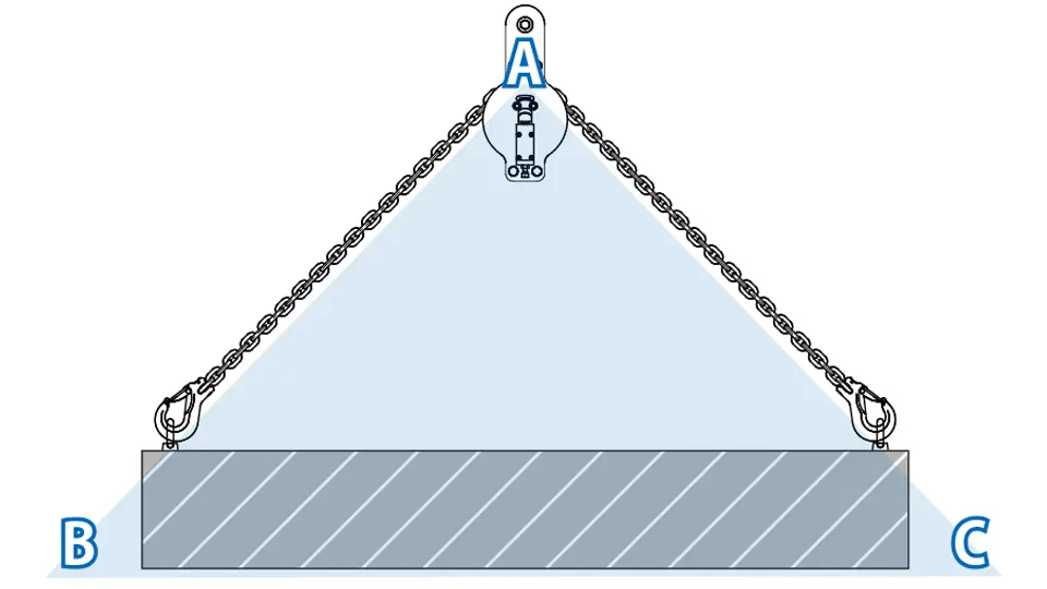 バランスマスターの適合な重心位置範囲