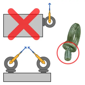 従来アイボルトの危ない吊り方法
