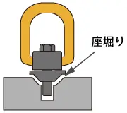 フレノリンクボルト座付ワッシャタイプの取付例